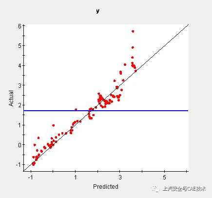 汽车结构DOE方法与理论的图11